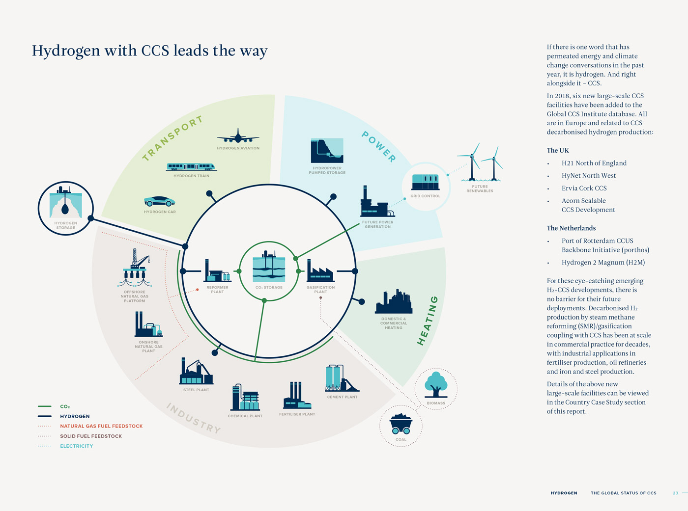 CCS Status Report 2018 08