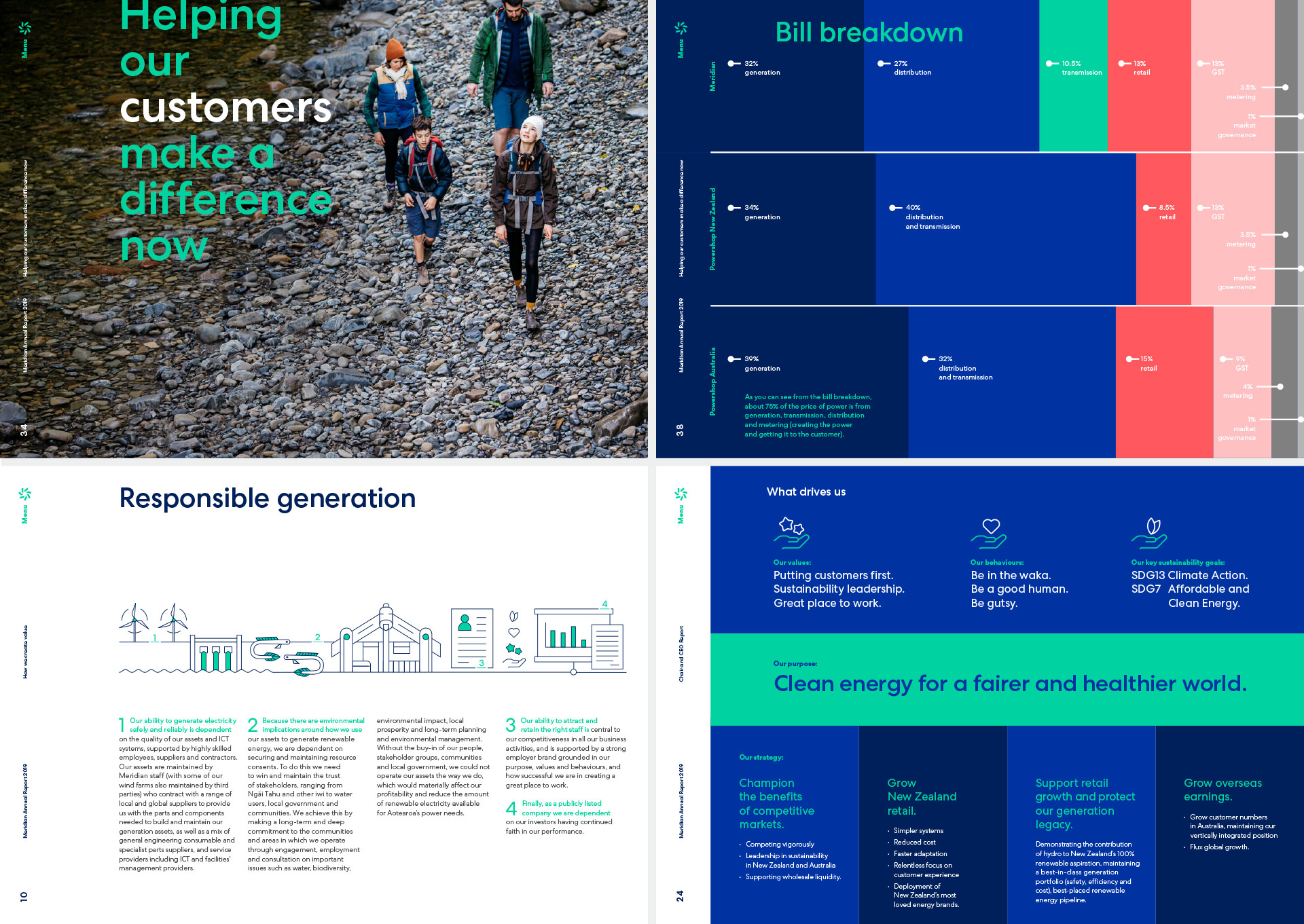 MER Meridian Annual Report 2019 07